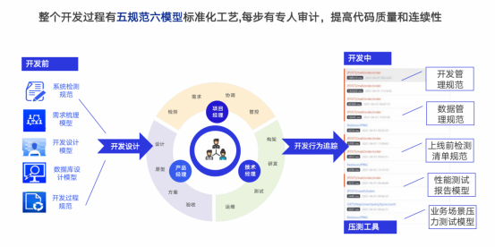 OEM軟件產(chǎn)品拆解及運營思路分享 以廣告設(shè)計軟件為例