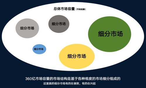 如何做市場營銷策劃